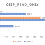 O_DSYNC Flush Method for MySQL on Google Cloud