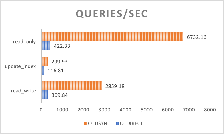 definition of network dsync